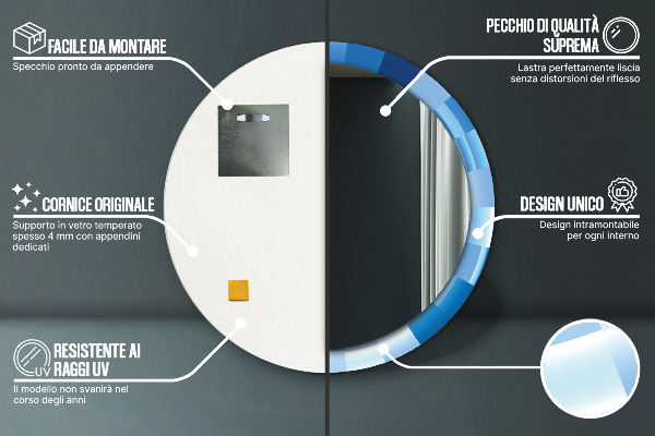 Decoratiuni perete cu oglinda Rezumat albastru